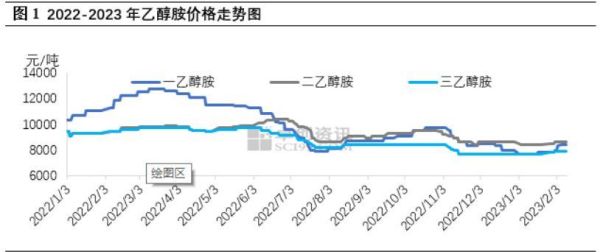 乙醇价格走势_乙醇下游需求有哪些