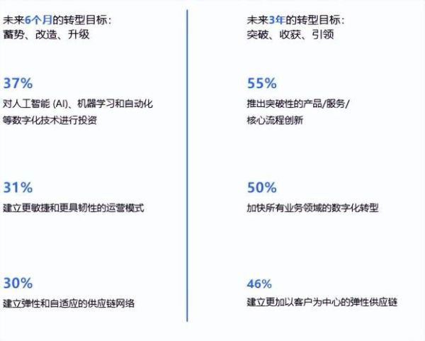 传统企业为什么要数字化转型_如何开始互联网转型