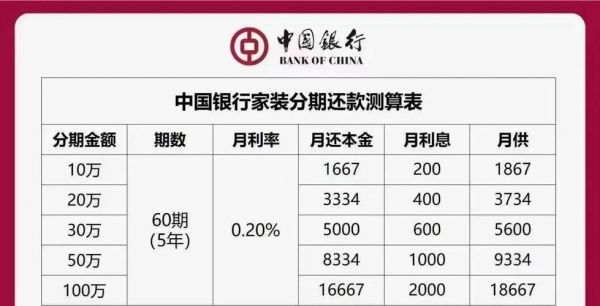 流动资金借贷利率怎么算_企业贷款额度如何评估