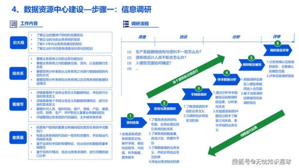 如何建设互联网渠道_互联网渠道建设怎么做