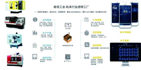数控机床如何接入工业互联网_数控机床联网后有哪些价值