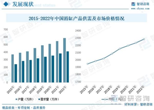浴缸前景怎么样_浴缸行业未来五年发展趋势