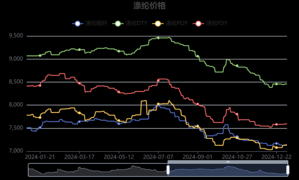 pta前景怎么样_2024年还能投资吗