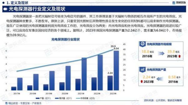 光电行业发展前景_2024年值得投资吗