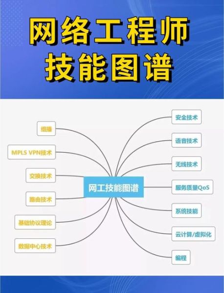 东北华北互联网工程怎么建_东北华北互联网工程有哪些难点