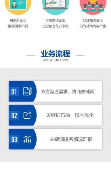 企业网站怎么优化_企业SEO外包多少钱