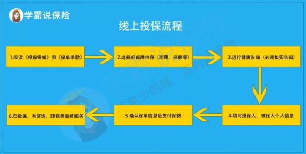 保险怎么买最划算_网上投保流程