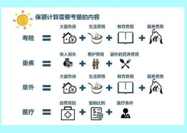 保险怎么买最划算_网上投保流程