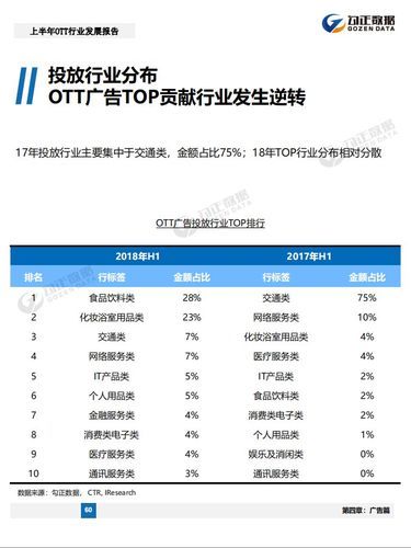 ott行业未来趋势_ott盈利模式有哪些