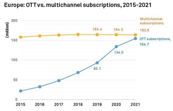 ott行业未来趋势_ott盈利模式有哪些