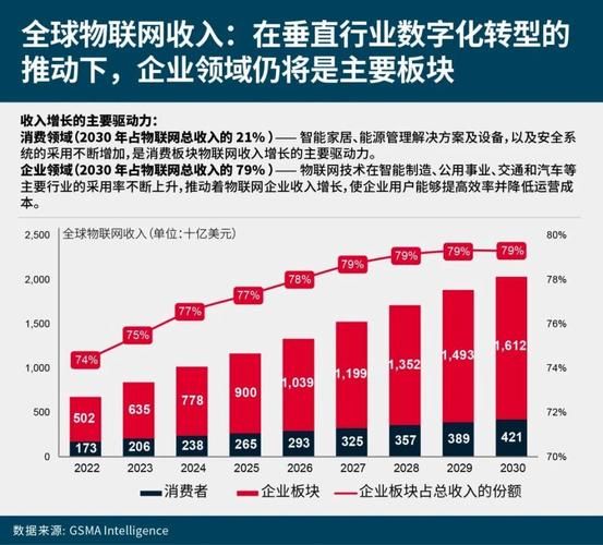 物联网行业前景如何_物联网行业现状分析