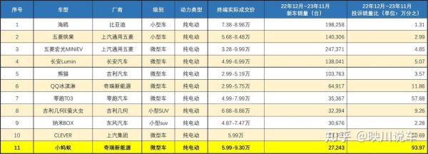 2024年买车怎么选_新能源汽车和燃油车哪个更划算