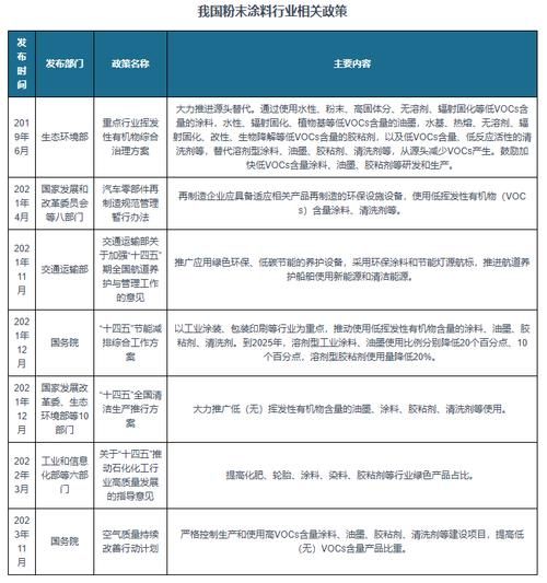 粉末涂料发展前景怎么样_粉末涂料市场趋势