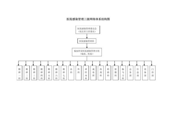 互联网医院组织架构是什么_如何高效搭建