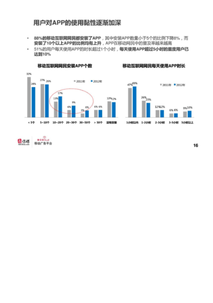 移动互联网应用调研怎么做_用户留存率怎么提升