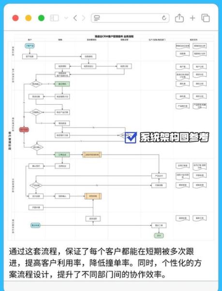 销售行业如何提升转化率_销售行业怎么找精准客户