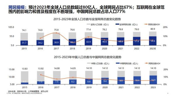 全国互联网普及率_2024年最新数据是多少