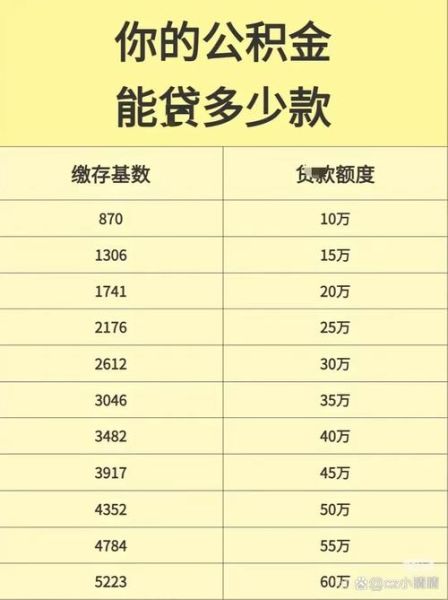 2016互联网金融收入_如何计算