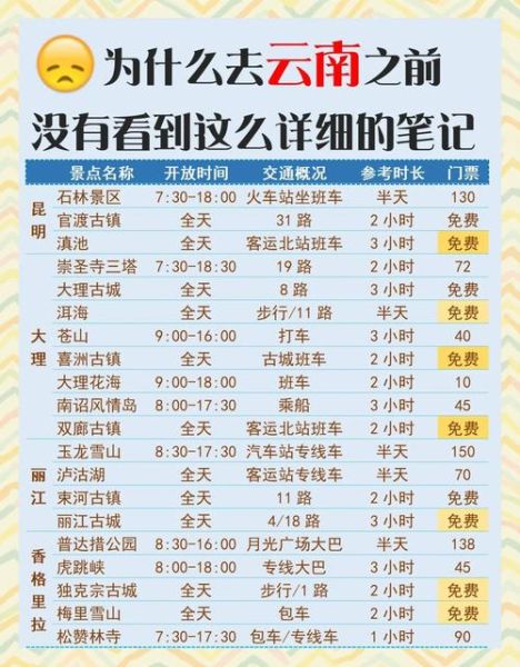去云南旅游最佳时间_云南旅游注意事项