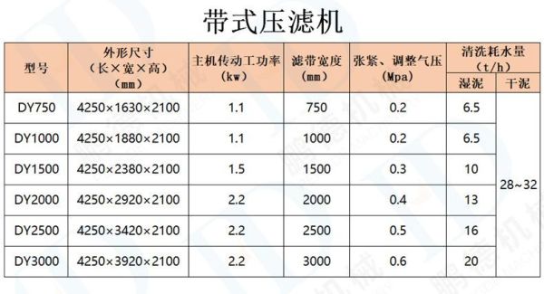 带式压滤机选型参数_带式压滤机多少钱一台