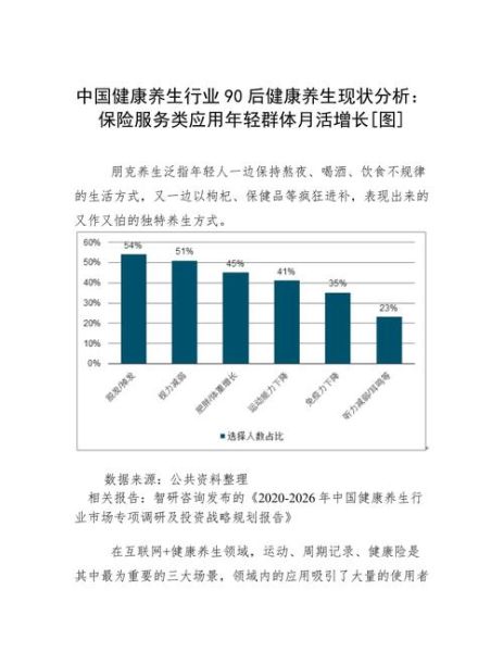 中国保健品行业现状_如何选择靠谱产品