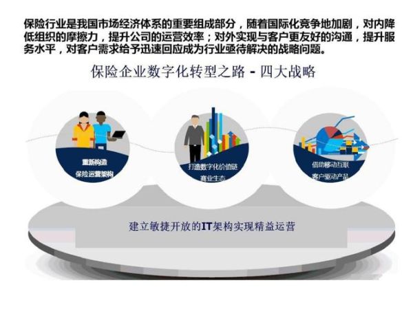 保险IT发展前景_数字化转型如何落地