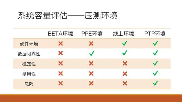 行业市场容量怎么分析_市场容量评估方法