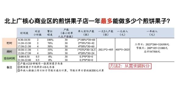 行业市场容量怎么分析_市场容量评估方法