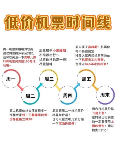 飞机票什么时候最便宜_如何买到特价机票