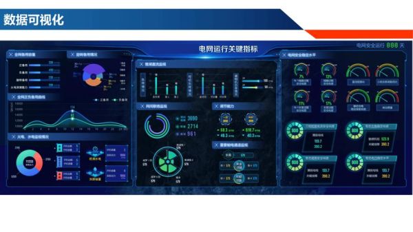 互联网如何赋能电网_电网数字化转型怎么做