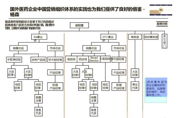 医药行业战略群组分析怎么做_医药企业如何划分战略群组