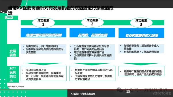 医药行业战略群组分析怎么做_医药企业如何划分战略群组
