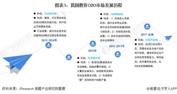2020年互联网教育怎么样_如何转型线上