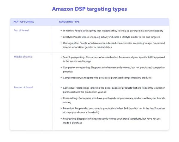 dsp广告平台怎么选_dsp广告优化技巧有哪些