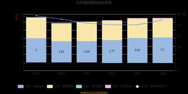 传媒行业未来五年发展趋势_互联网广告预算如何分配