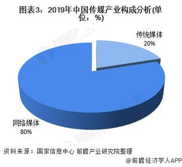 传媒行业未来五年发展趋势_互联网广告预算如何分配