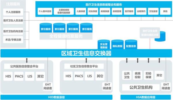 互联网医疗在疫情中的作用_如何提升线上诊疗效率