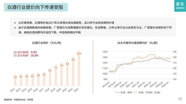 白酒行业现状_2024年白酒市场趋势