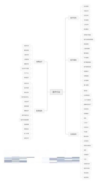 产业投资行业前景如何_产业投资行业有哪些热门赛道