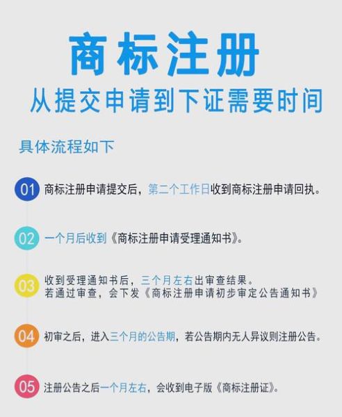 中细软移动互联网商标怎么注册_中细软商标申请流程多久