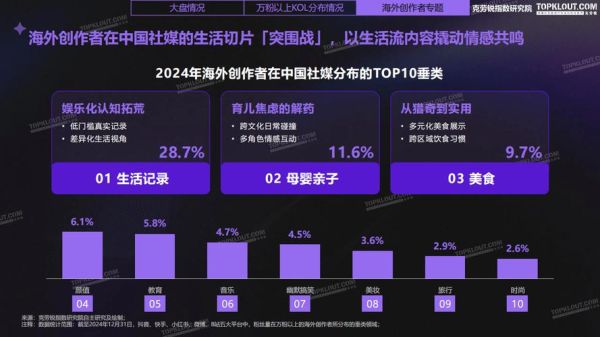 移动互联网流量红利消失怎么办_2024企业如何低成本获客