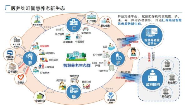 互联网养老前景怎么样_智慧养老盈利模式有哪些