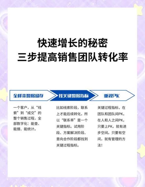 互联网零售怎么做_如何提高转化率