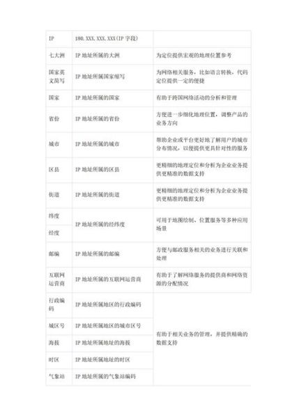 互联网数据中心地址怎么查_数据中心选址标准有哪些