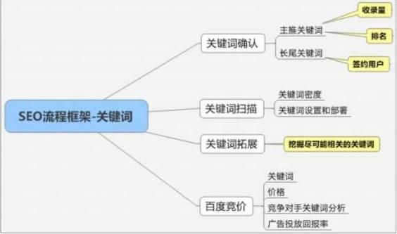 金融网站SEO怎么做_互联网金融关键词怎么布局