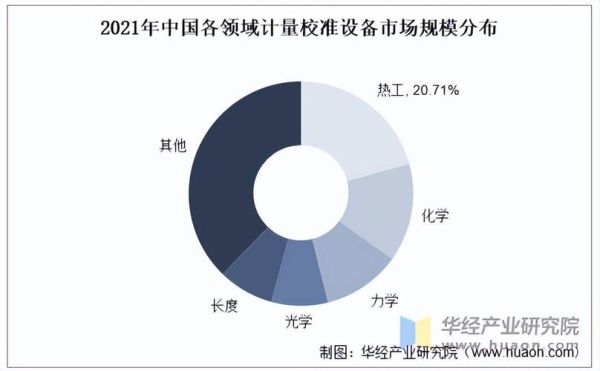 计量行业前景怎么样_计量行业未来发展趋势