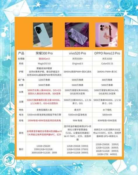 2024年最值得入手的5G手机有哪些_预算3000元以内怎么选