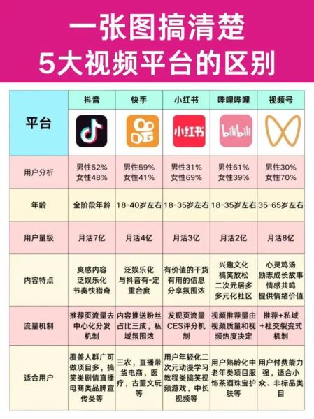 短视频平台怎么选_长视频平台有哪些
