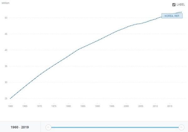韩国互联网消费年龄分布_哪个年龄段最活跃