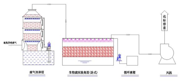 浙江江连环保有限公司怎么样_废气废水处理方案